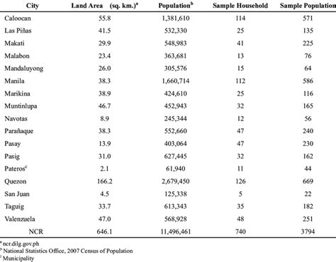 ncr population philippines
